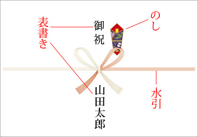 熨斗の書き方